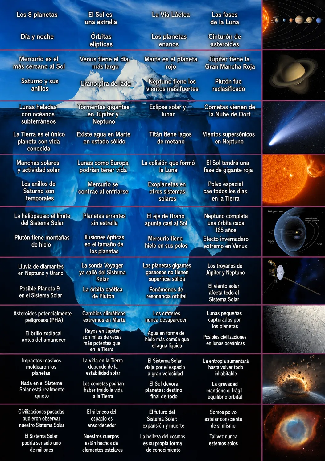 Iceberg del Sistema Solar